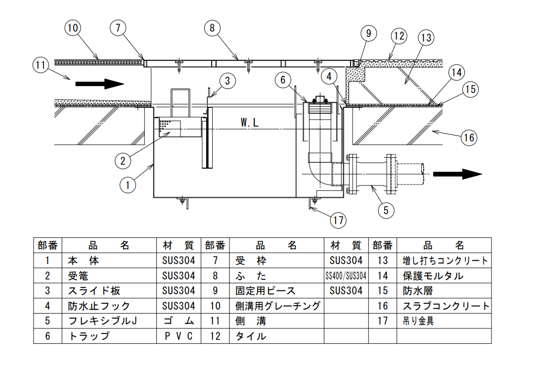 NS式U型グリーストラップ標準取付図