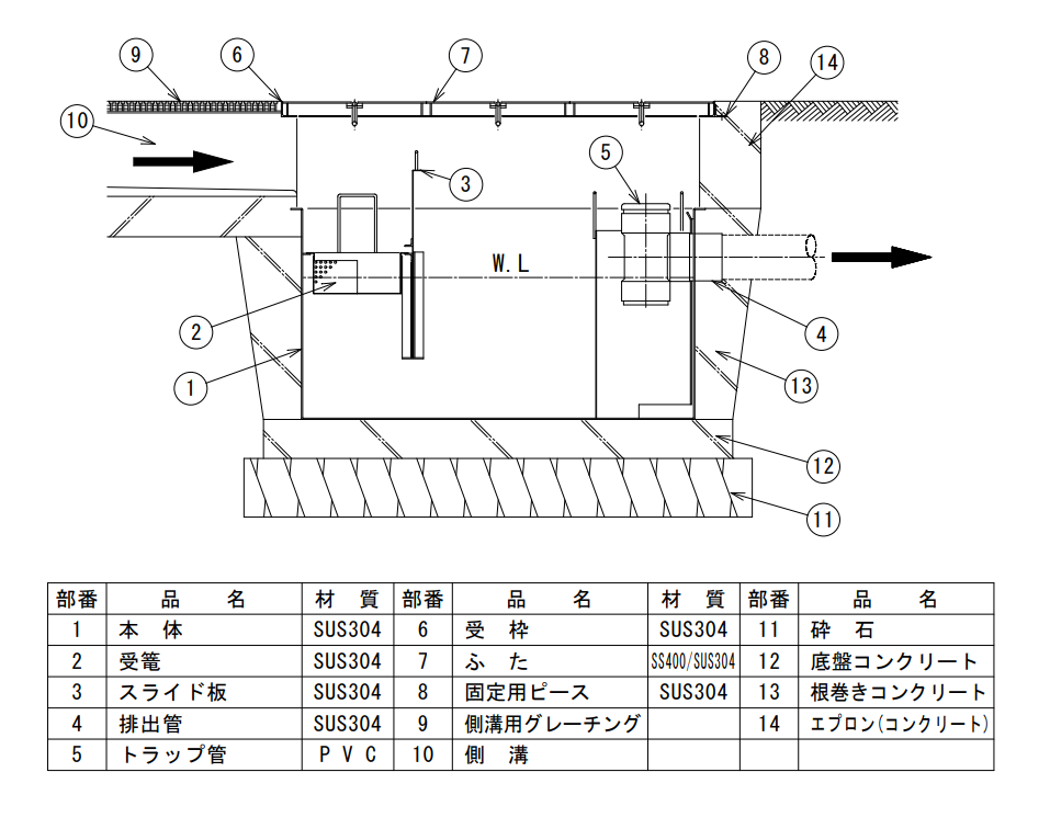 NS式US型グリーストラップ標準取付図