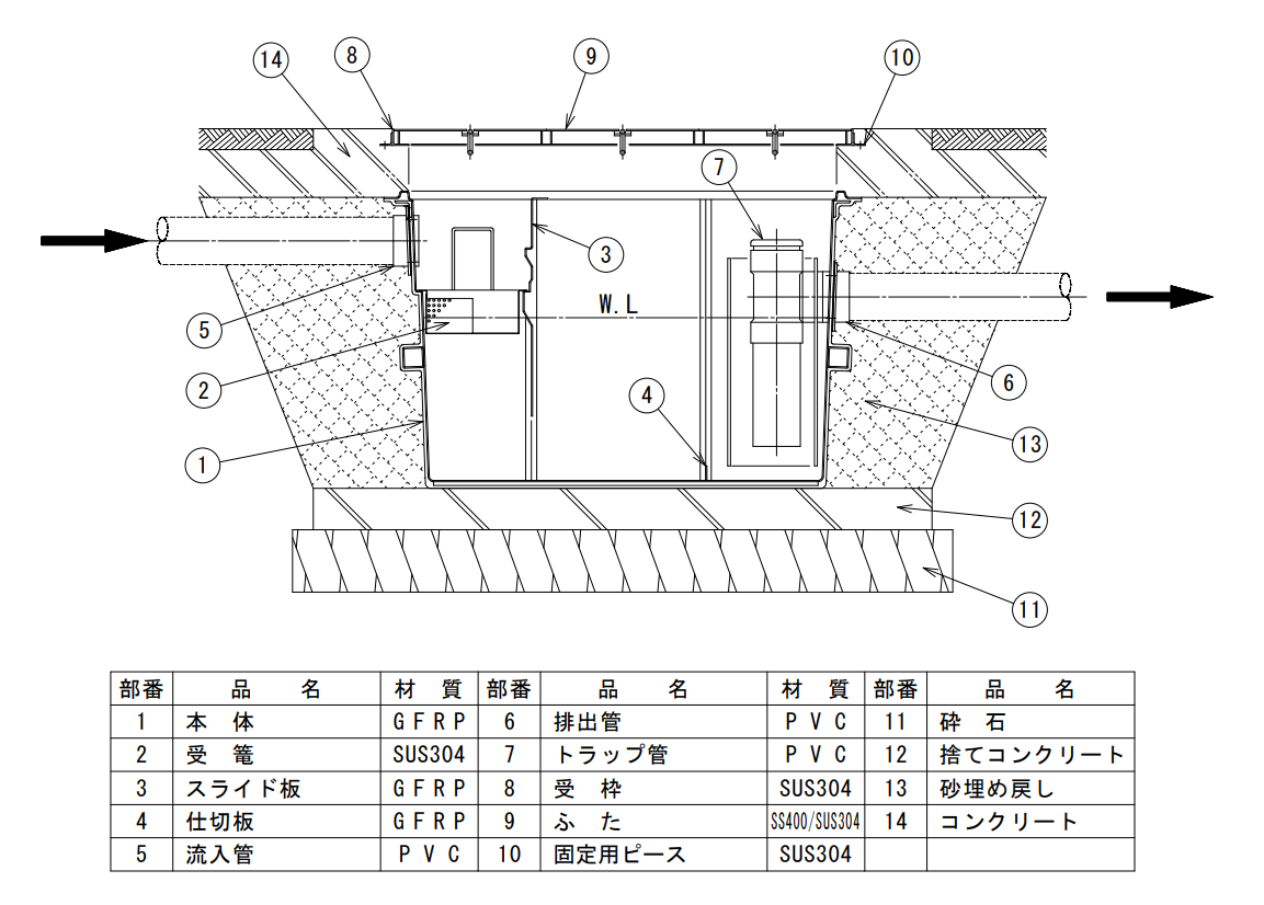 NS式RDS型グリーストラップ標準取付図