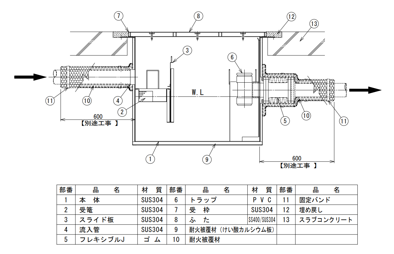 YE型（非防水用）　グリーストラップ標準取付図