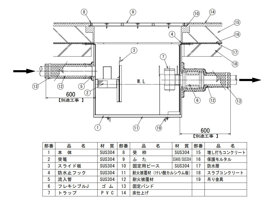 NS式 YEB型（防水用） グリーストラップ標準取付図