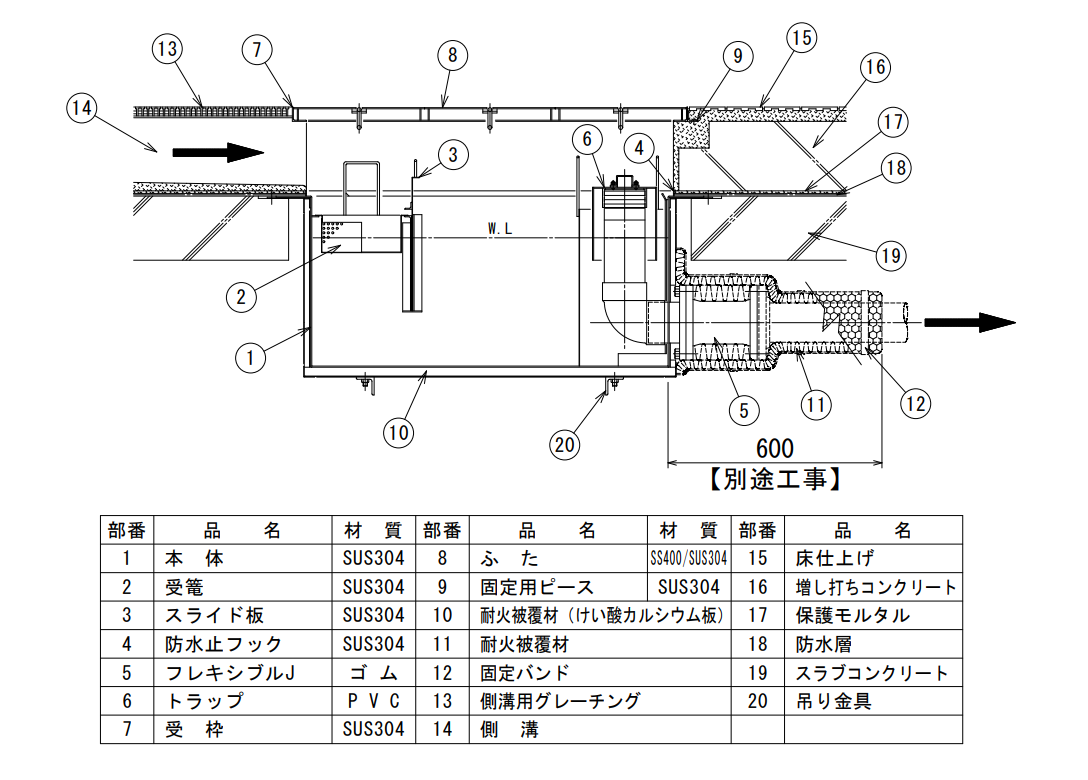 NS式UE型グリーストラップ標準取付図