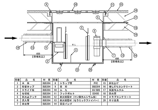 SK式GNYEB型標準取付図