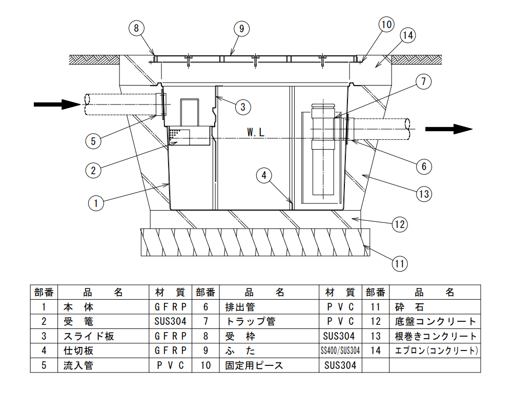 NS式RD型グリーストラップ標準取付図