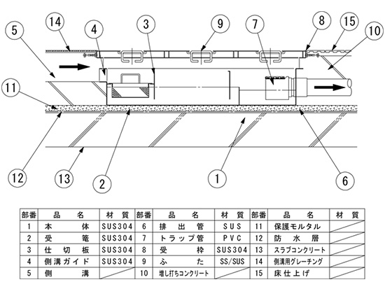 SE式　SA-ZⅢ型　グリーストラップ標準取付図